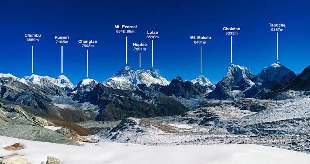 How To Prepare For The Everest Three High Passes Trek? Training & Fitness Guide