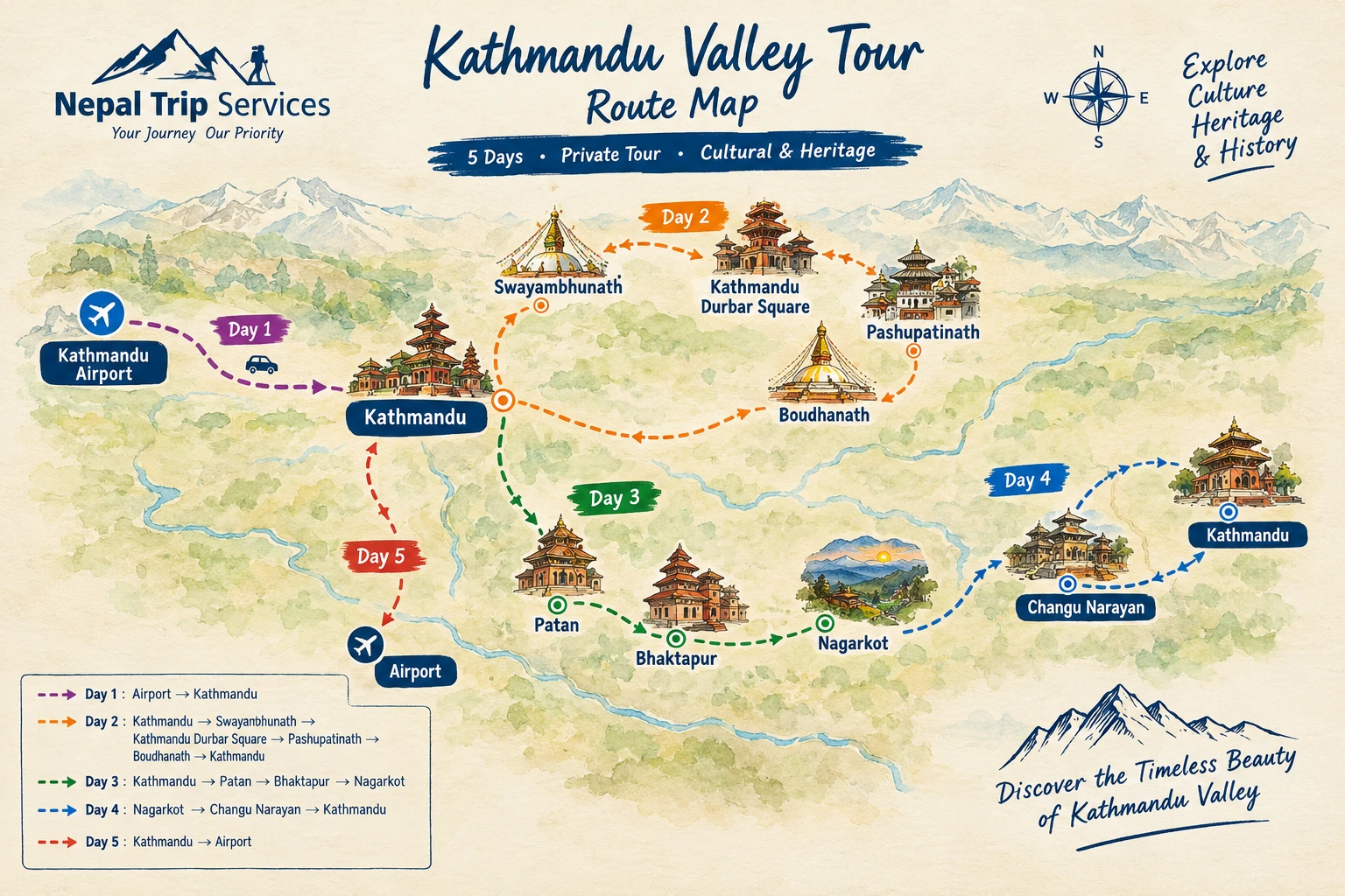 Kathmandu Valley Tour Route Map